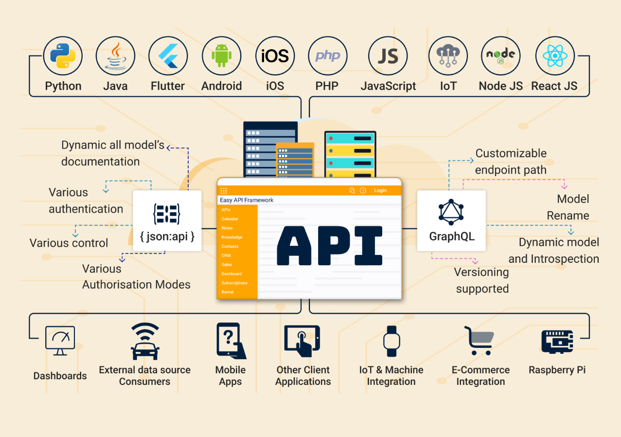 Odoo REST API Framework | A Versioning Story